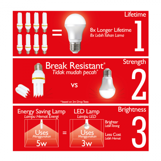 Sanly LED 3 W Coolwhite